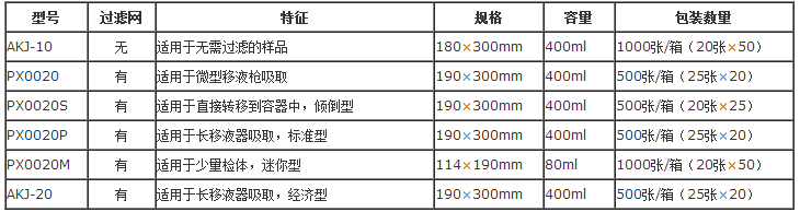 AKJ-10无网均质袋