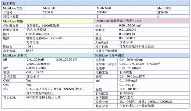 便携式pH/溶氧/电导率测试仪Multi 3430