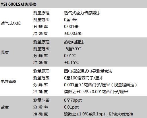 美国维赛YSI 600LS型高精度水位计