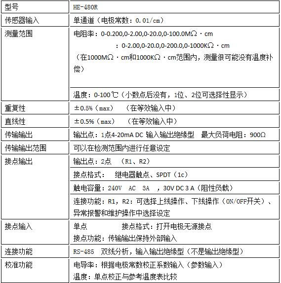 电阻率分析仪HE-480R