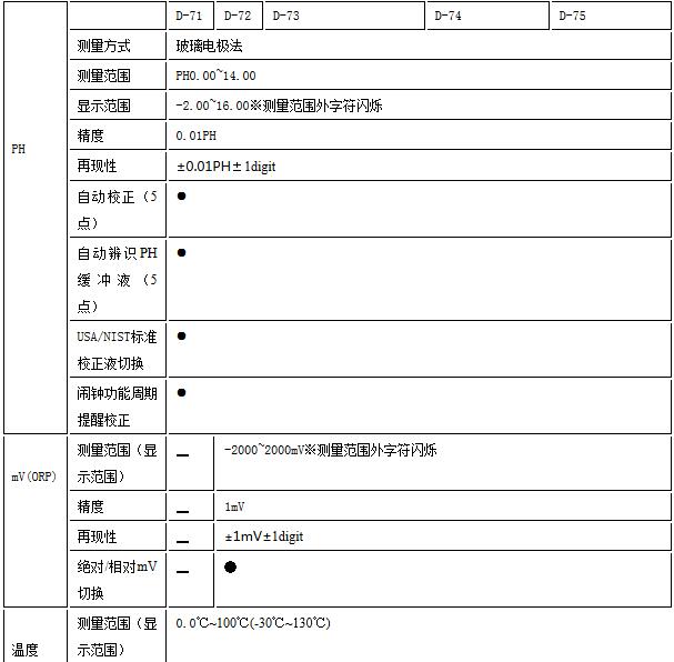 HORIBA（堀场）D-70便携式水质分析仪