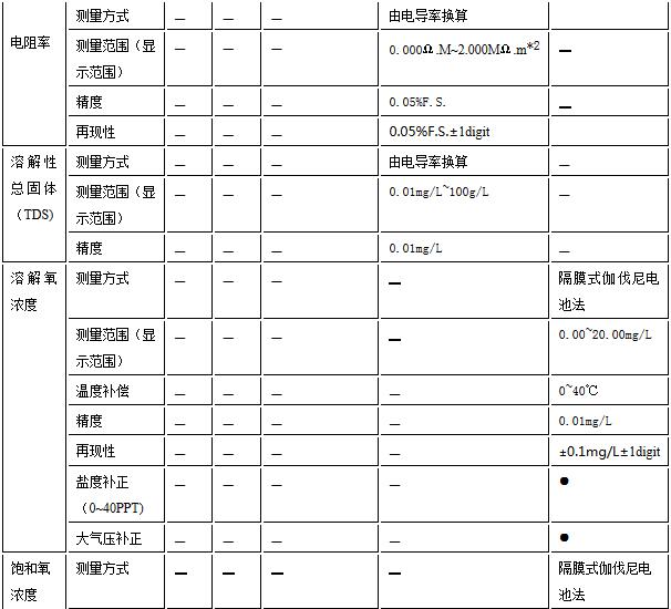 D-70便携式水质分析仪