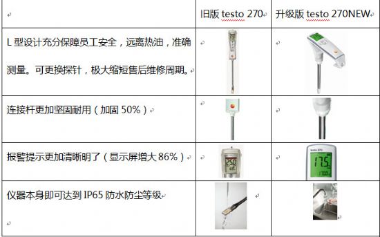 testo270NEW煎炸油品质检测仪