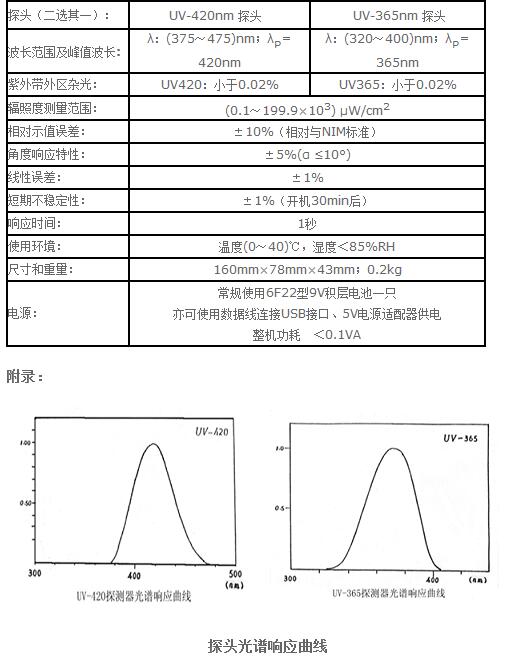 UV-A型紫外辐照计