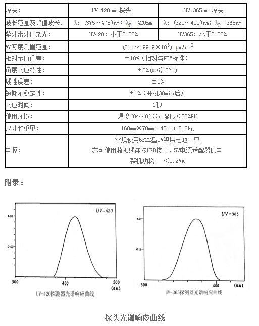 UV-A紫外辐照计(双通道)  