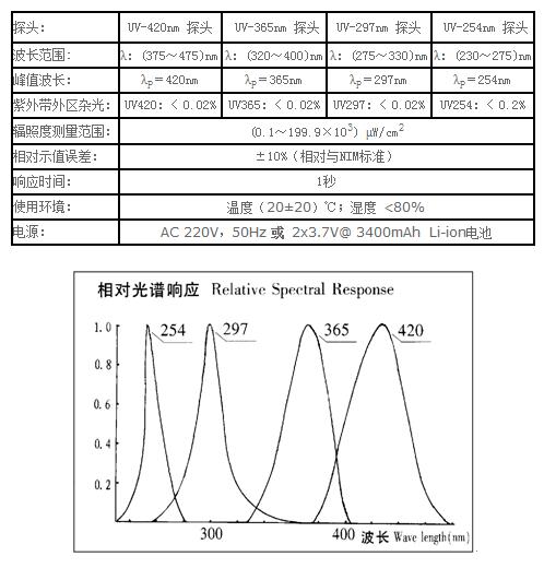 UV-M多通道型紫外辐照计  