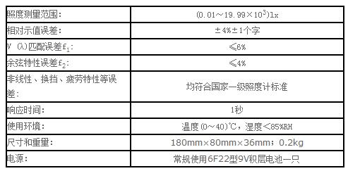 ST-86L弱光照度计 