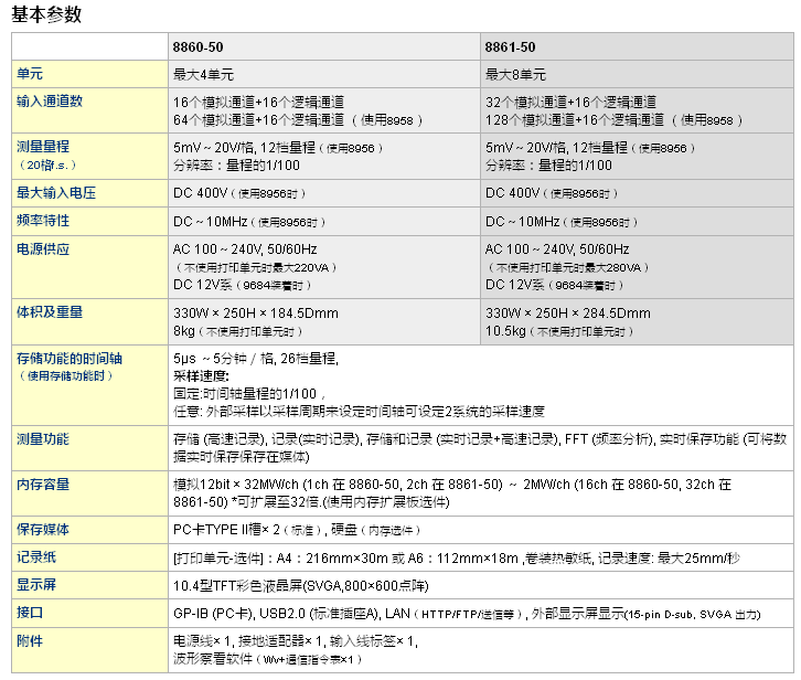 存储记录仪8860-50/ 8861-50