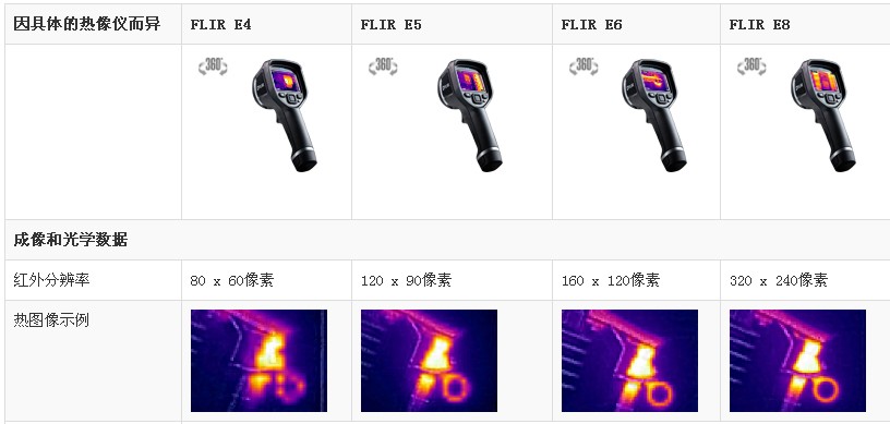 FLIR E4、E5、E6和E8红外热像仪