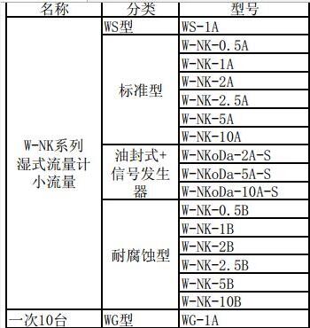 W-NK系列湿式流量计小流星