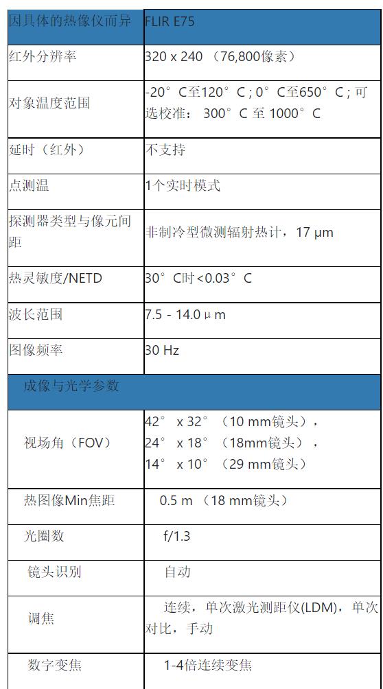 e75表.jpg