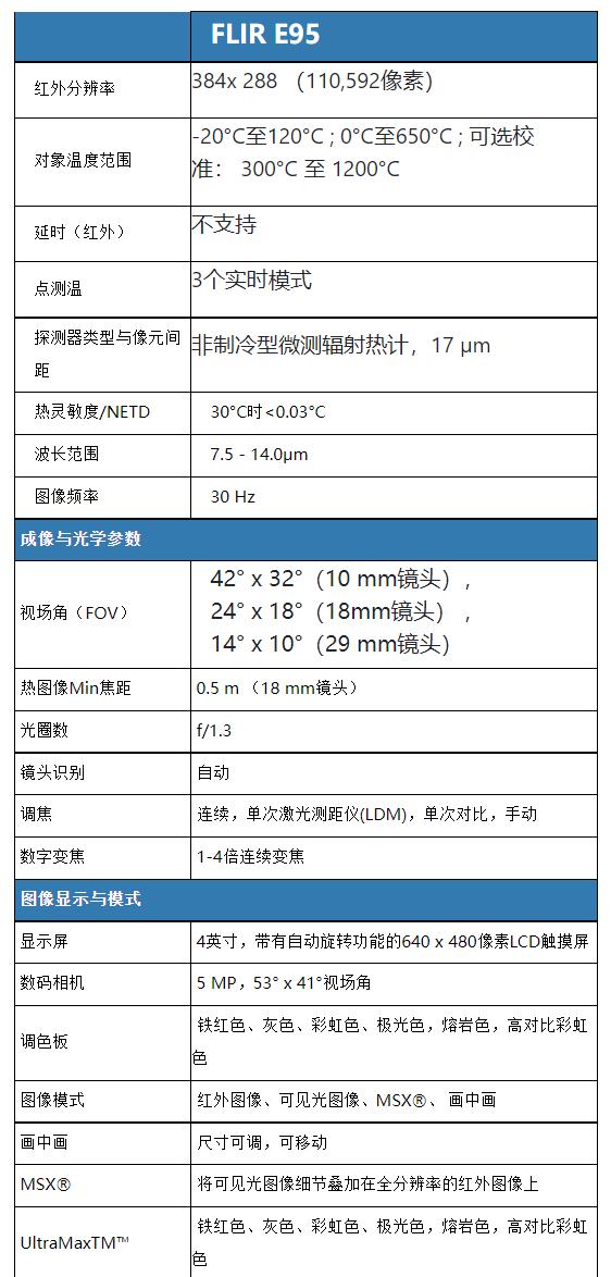 e95表.jpg